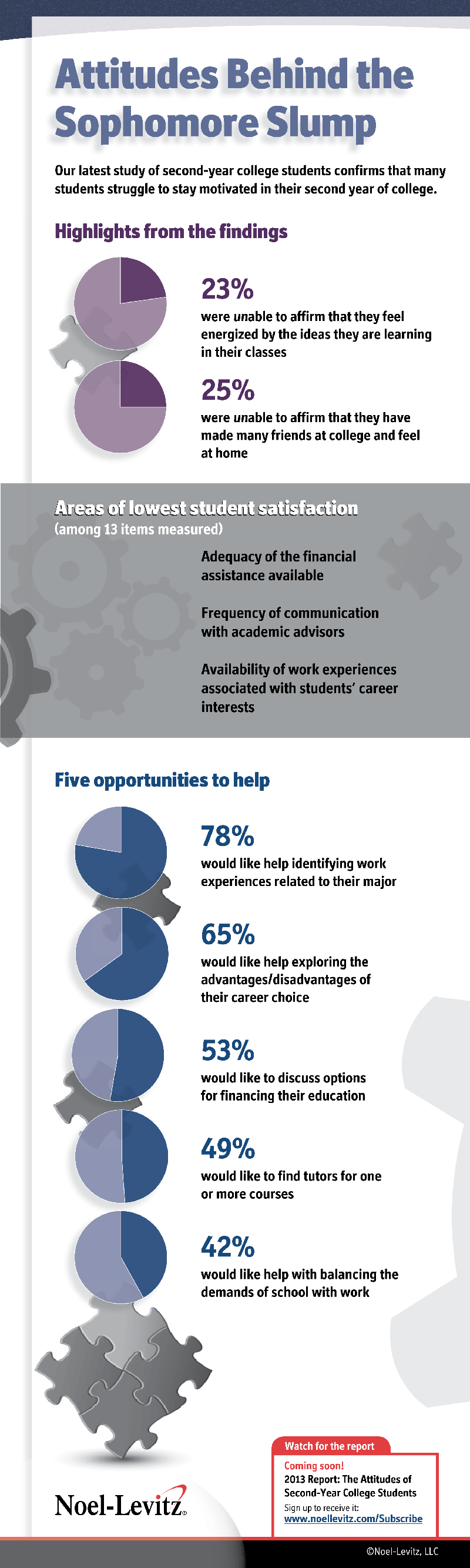 Five Factors Behind The College sophomore Slump And Five Ways To 