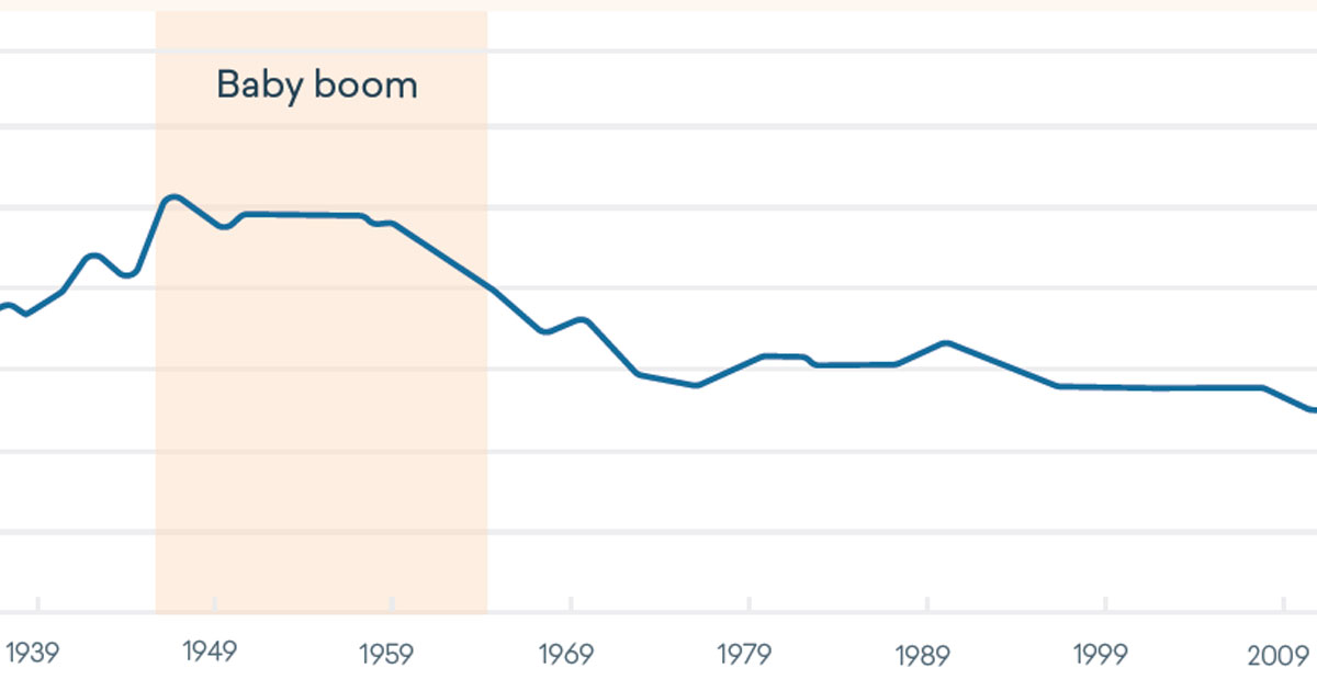 The "Demographic Cliff" Goes Well Beyond Traditional Undergrads RNL