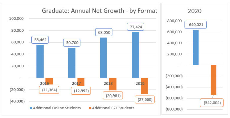 what-do-2020-grad-level-enrollment-data-tell-us-about-the-future