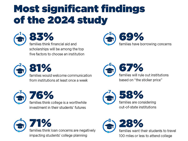 2024 Prospective Family Engagement Report: Key Findings